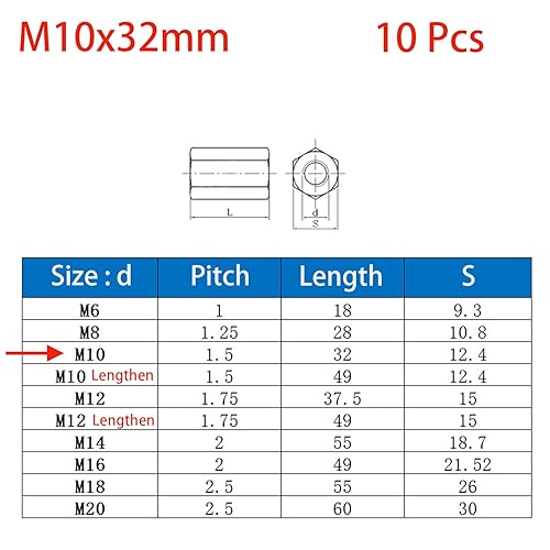 Miniatura 31 de M6 X 0.039 x 0.709 in largo varilla métrica tuerca de acoplamiento hexagonal, cinc plateado 5 PC
