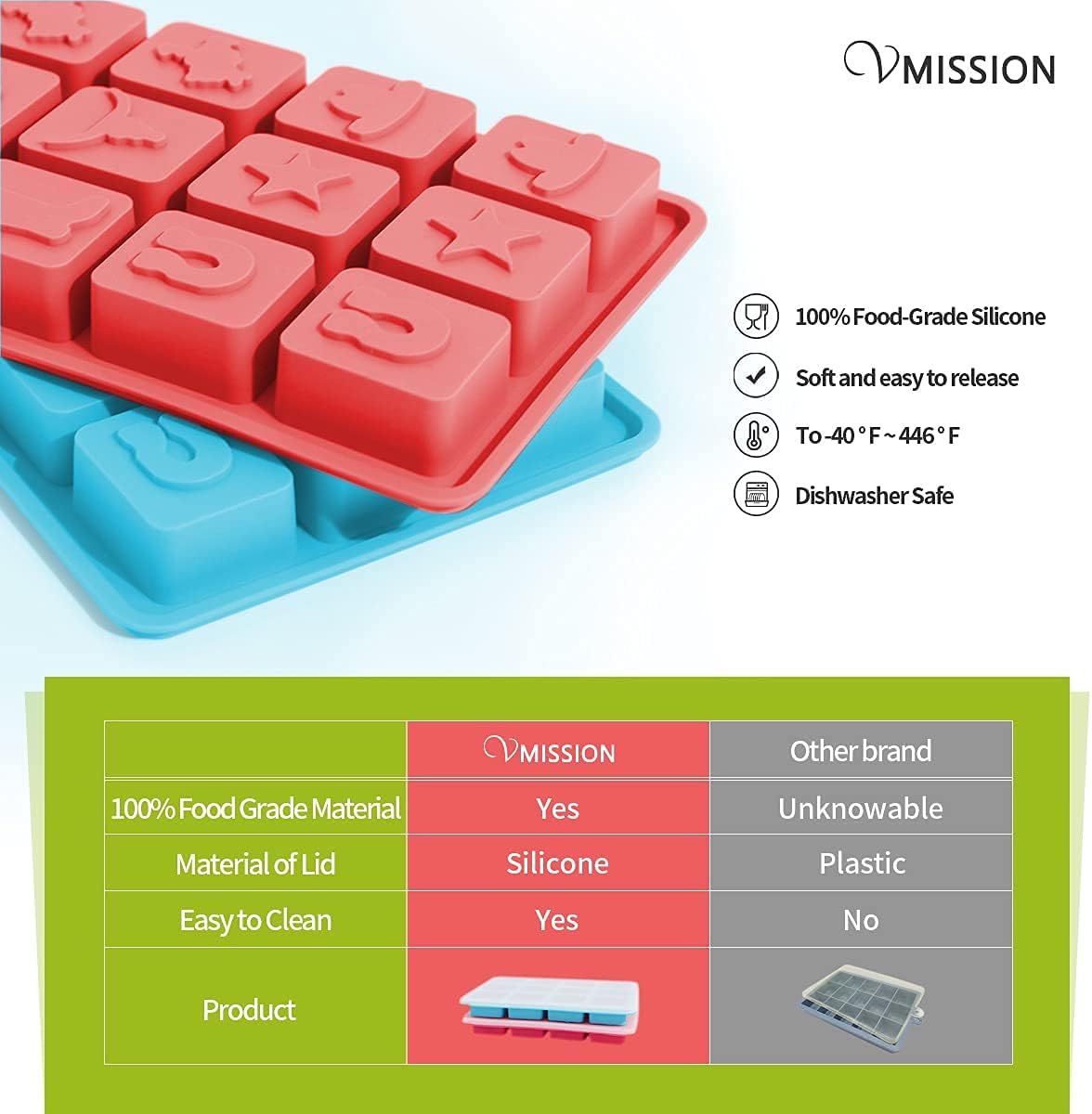 Silicone Ice cubes, Silicone gel ice cubes tray, a box of 12 ice cubes with Lid, mold combination, Easy release Ice Cube Mould (Red Blue)