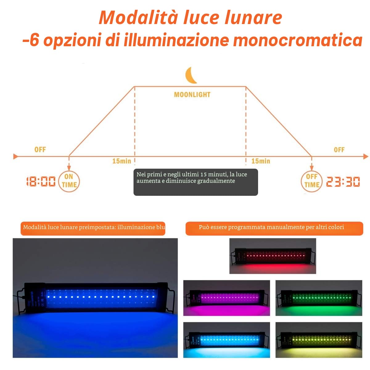 hygger Luce LED per Acquario Spettro Completo con LCD Monitor, Sunrise Sunset Moon e Timer Regolabile 7 Colori