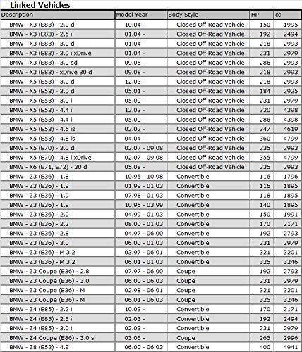 Fonde Specialist Volet Ltd 11121743294 Bouchon De Remplissage