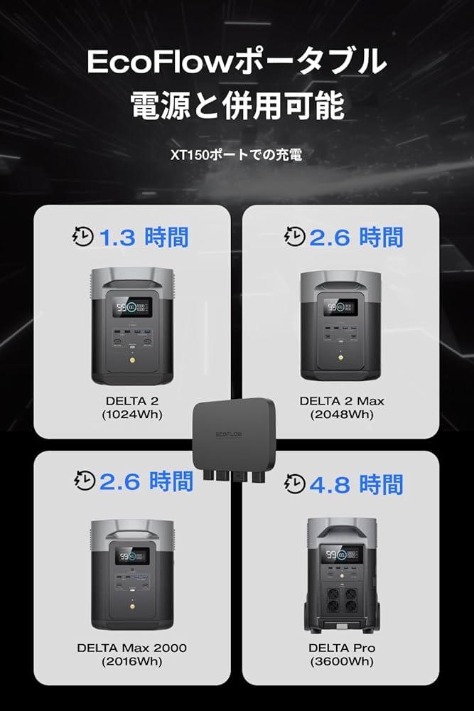 Amazon.co.jp: EcoFlow 800W Alternator Charger+XT60ケーブル 2点 Amazon.co.jp: EcoFlow 800W Alternator Charger+XT60ケーブル 2点