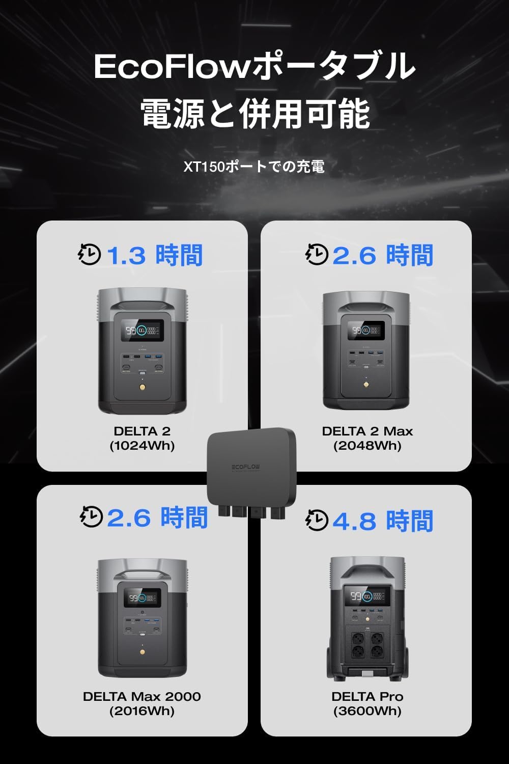 Amazon.co.jp: EcoFlow 800W Alternator Charger+XT60ケーブル 2点