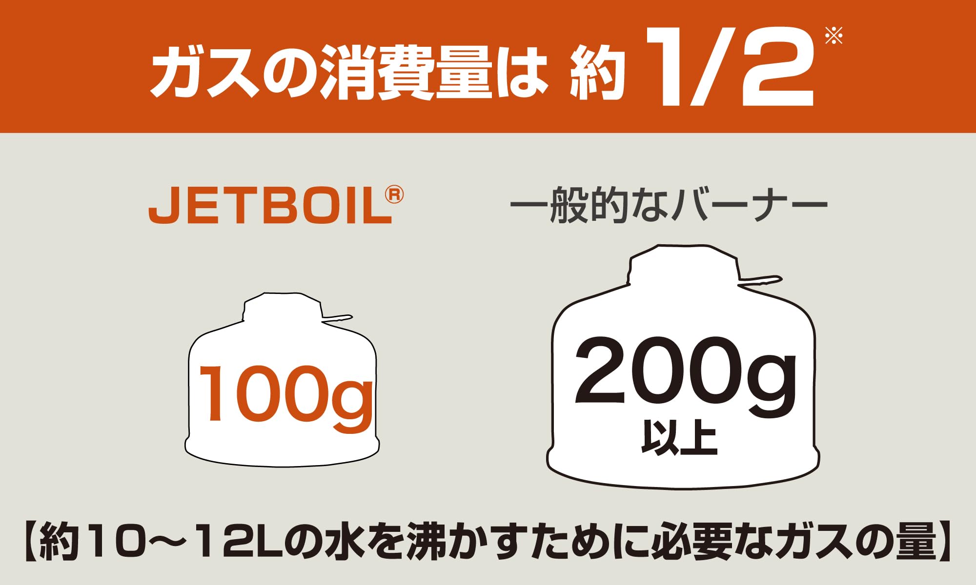Amazon | JETBOIL(ジェットボイル) バーナー ZIPジップ ブラック