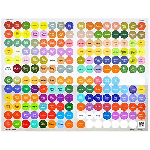 doTERRA 2019 Essential Oil Cap Sticker Labels Sheet, 192 Stickers Total