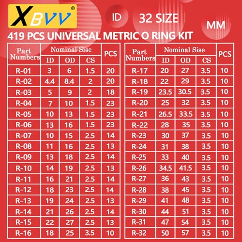 Image of XBVV 419 PCS Universal Metric O-Ring Kit,32 Sizes Buna-N 70A Rubber O Ring Assortment Set for Various Car Auto Faucet Plumbing Pressure Washer Air or Gas Sealing Repair Resist Oil and Heat