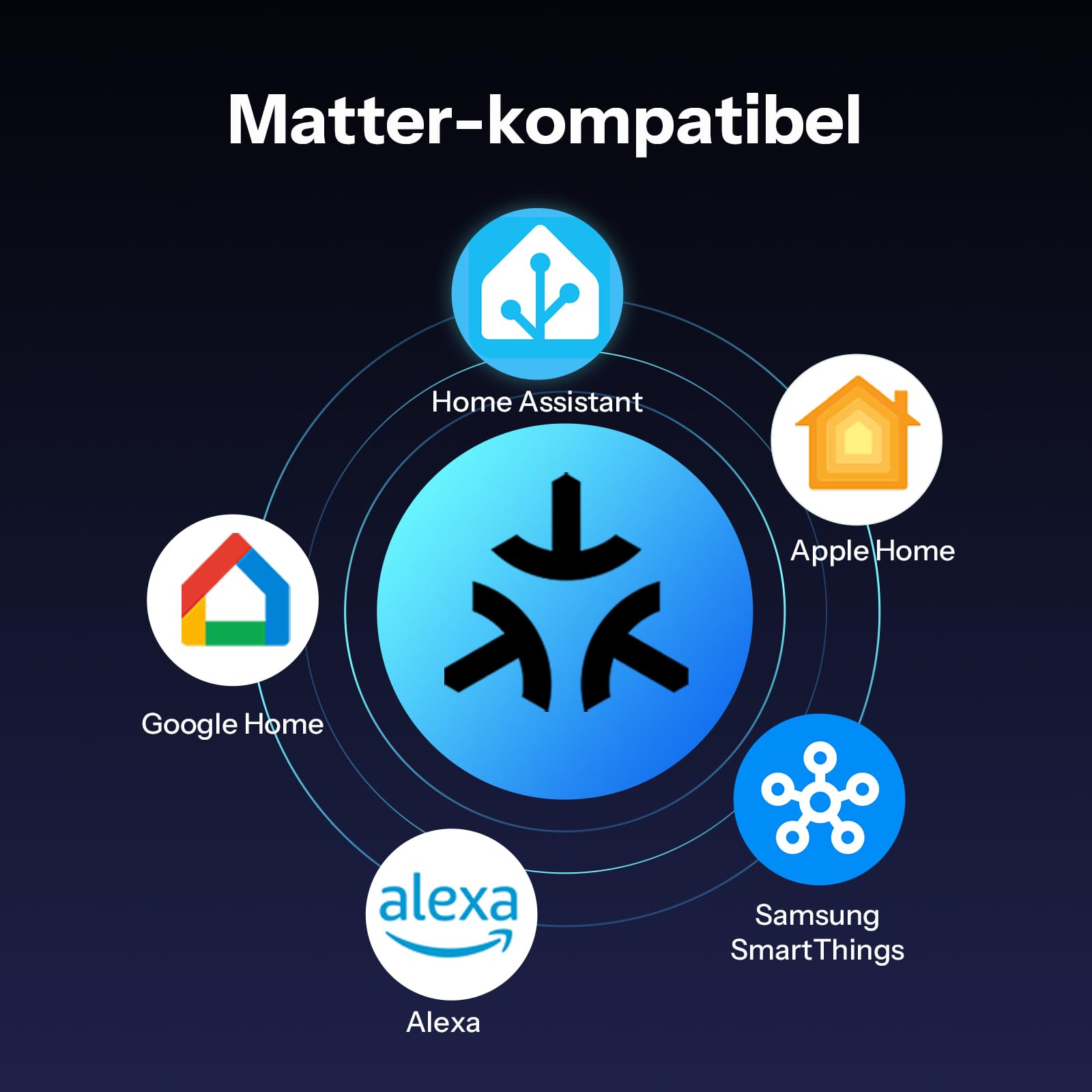 SONOFF S61s Smart Steckdosen 16A/3840W – Fern- & Sprachsteuerung für ein sichereres und smarteres Leben | Energieüberwachung & Zeitschaltuhr | Matter-kompatibel mit Alexa, Google und HomeKit(4er-Pack)
