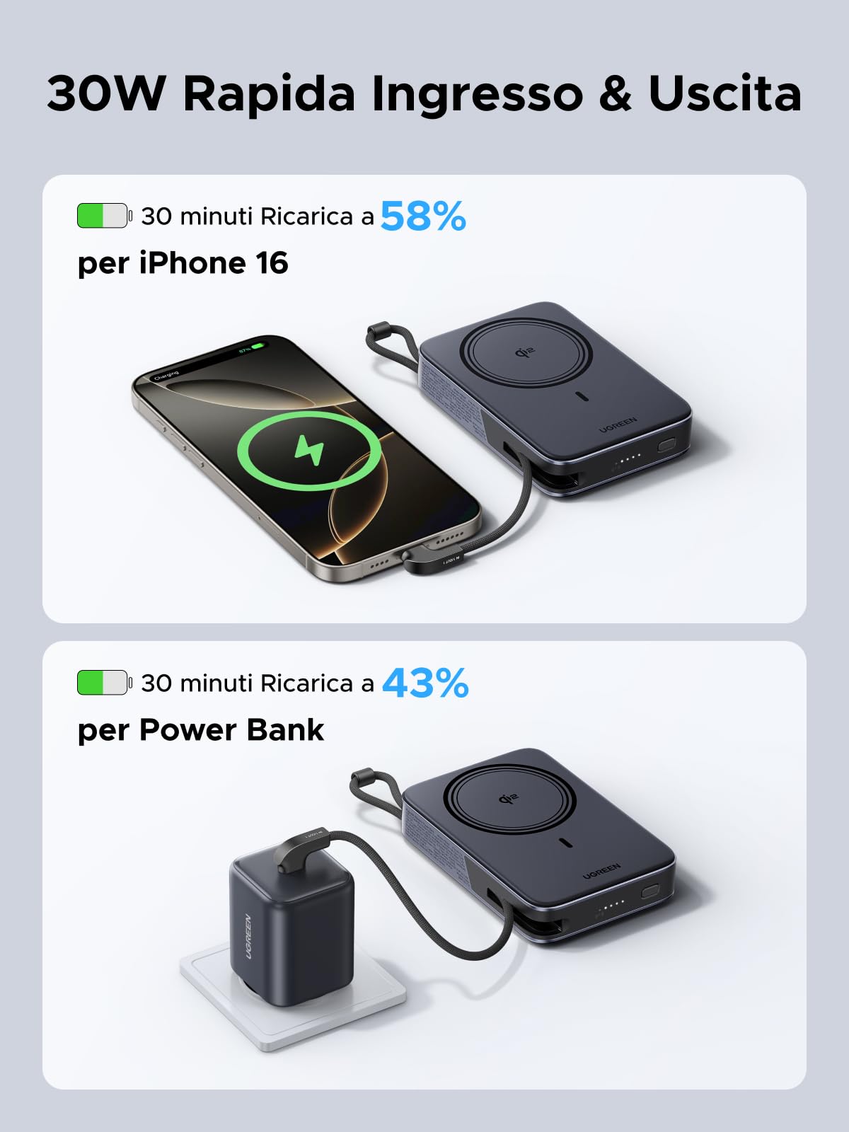 UGREEN Zapix Qi2 15W Power Bank Magnetico 10000mAh Batteria Esterna PD 30W