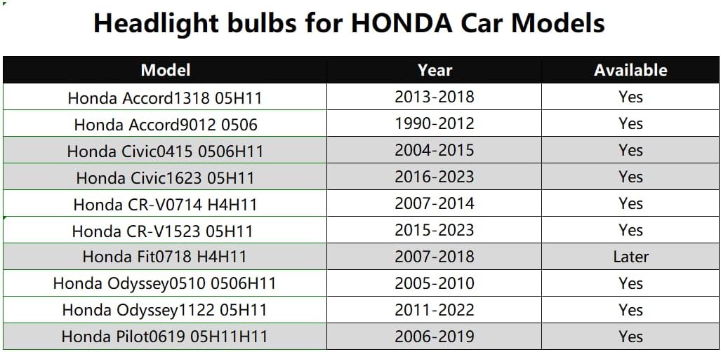 Halogen Headlight Bulbs Replacement for Honda CR-V CRV 2015 2016 2017 2018 2019 2020 2021 2022 2023,High Beam 9005/Hb3, Low Beam H11 Lights, 6000k White, 120% Brightness, 4 Pack