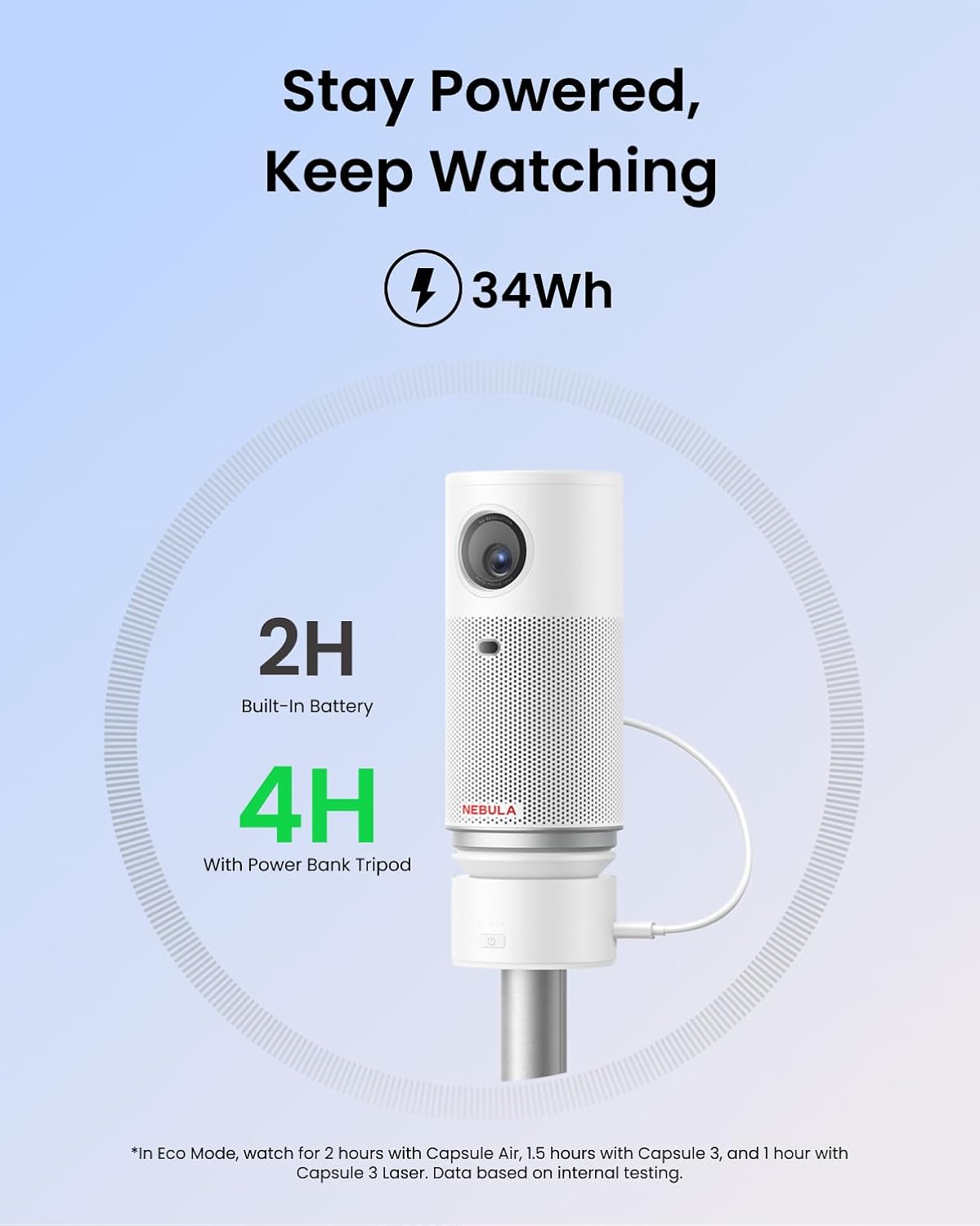 NEBULA Capsule projector connected to the power bank tripod, showing battery life extension