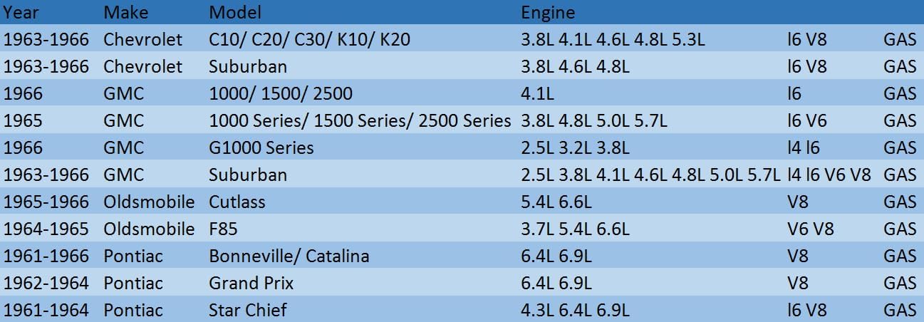 CU284 DPI284 Aluminum Radiator for 1961-1966 Chevy C10 C20 C30 K10 K20 Panel Pickup Suburban, GMC 1000 1500 2500 G1000 Series, Oldsmobile Cutlass F85, Pontiac (3 Row Radiators+16''Fan Shroud+Relay)