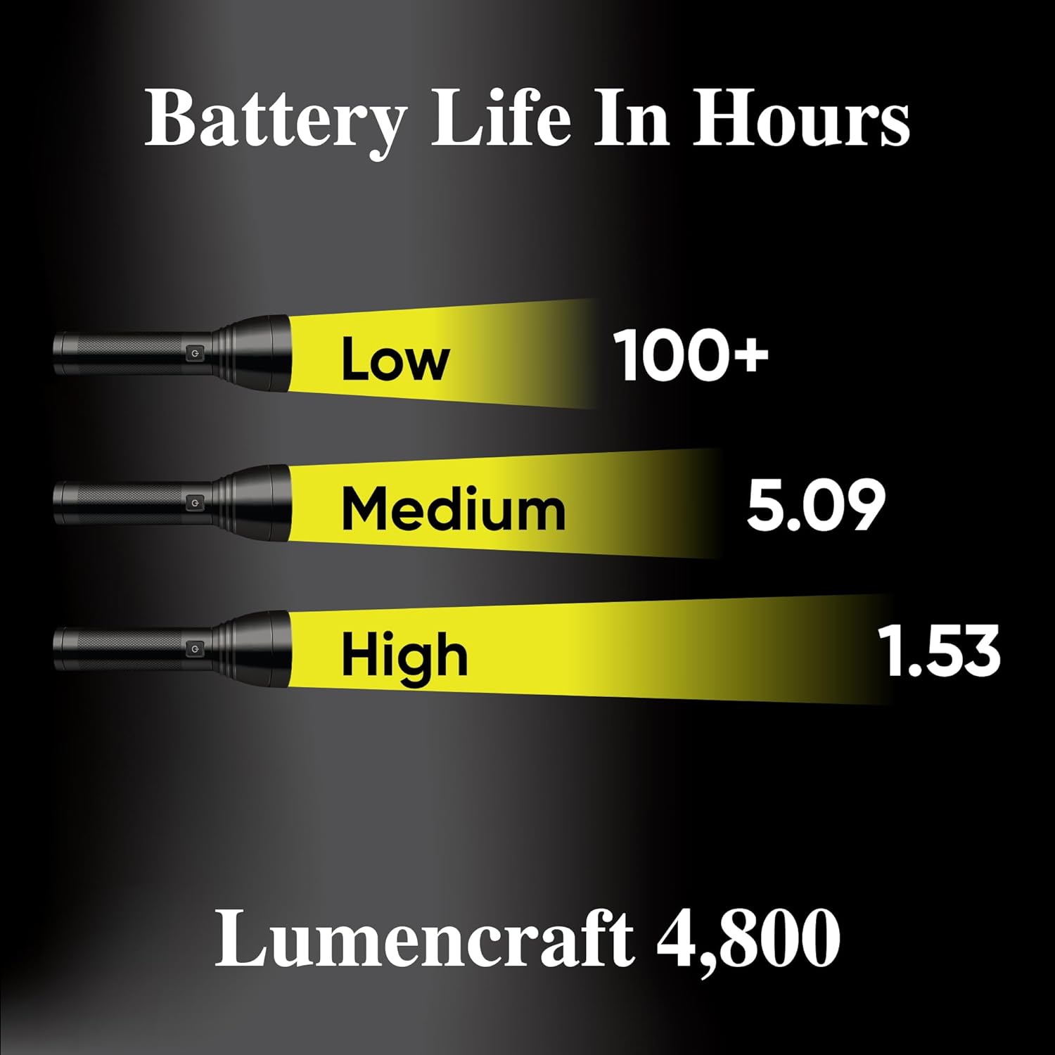 Lumencraft LED Conversion Kit Compatible/Replacement for Maglite Flashlight - 4800 Lumen, fits 5-6 D Cell - High Power Upgrade for Maglight with 12x LED Emitters