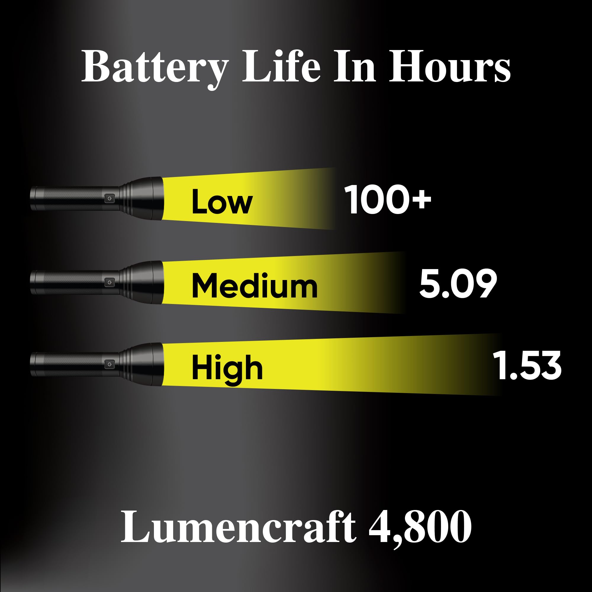 Amazon.co.jp: Lumencraft LED変換キット マグライト懐中電灯対応