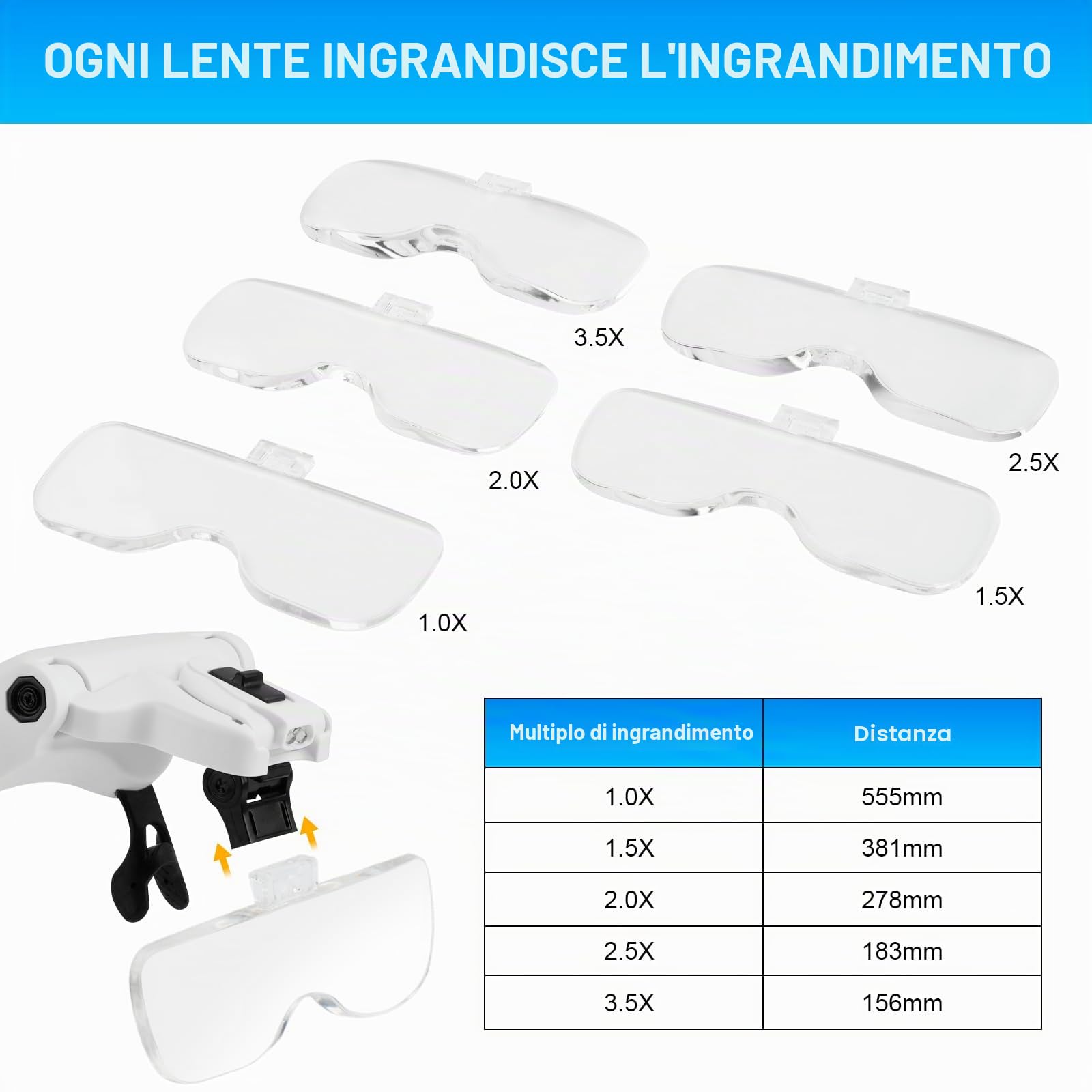 MOACC Lente Ingrandimento con Luce, Occhiali Ingrandimento per Modellismo, Riparazione Orologi, Ricamo, Dentista, Piccoli Lavori di Miniatura, 5 Lenti Intercambiabili(1.0X a 3.5X)