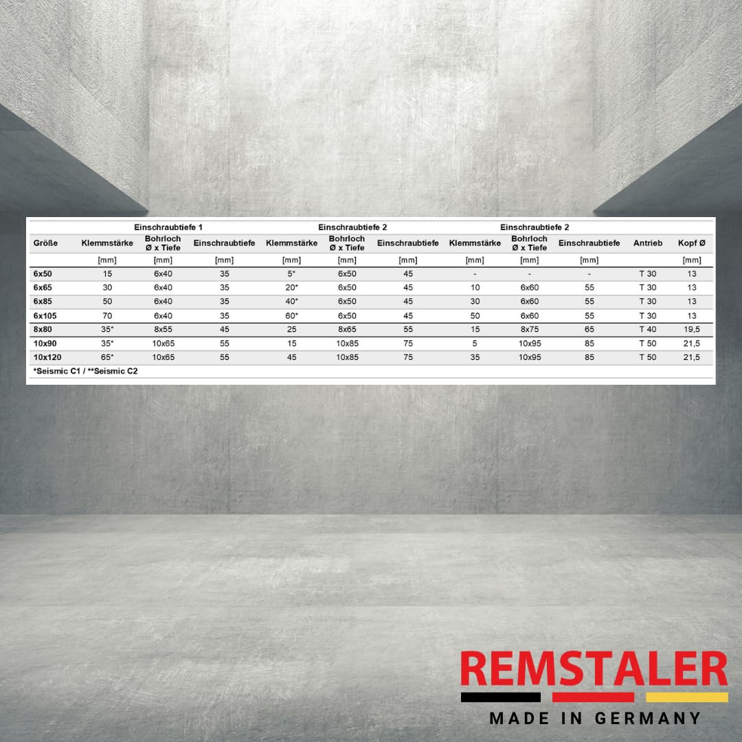 25x Remstaler BETONSCHRAUBE Senkkopf mit Torx-Antrieb | EDELSTAHL A4 | Ø6 - Ø10 | ETA Zulassung | made in GERMANY | Betonschrauben (6x85)