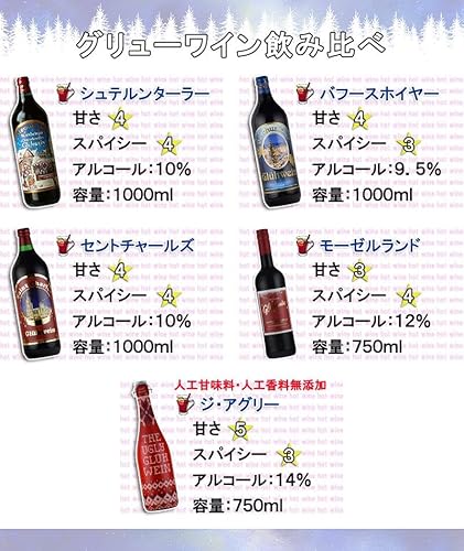 神田商店 グリューワイン ホットワイン飲み比べ5本セット