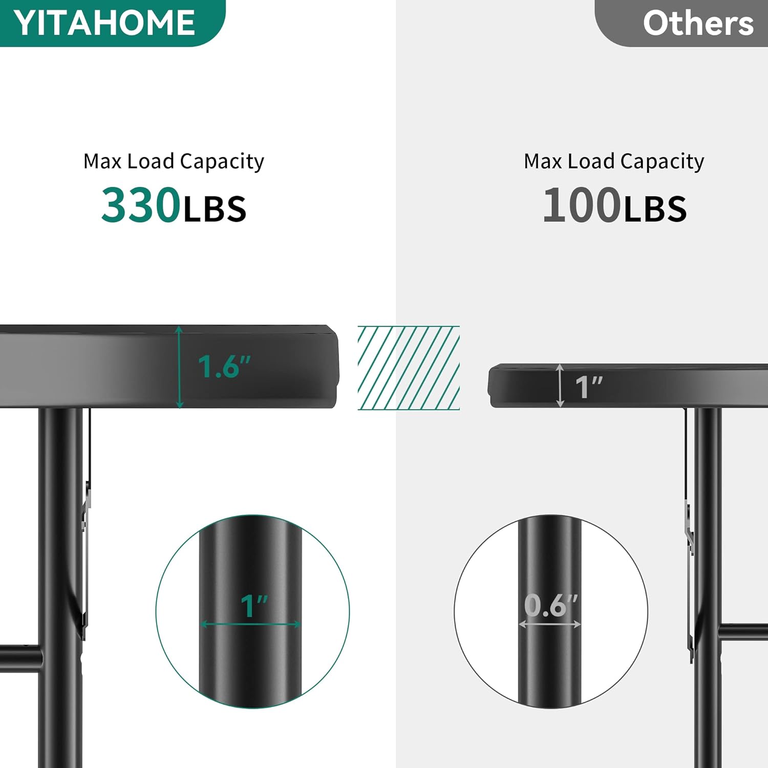 YITAHOME 48 Inch Round Folding Table for Outdoor/Indoor, Heavy Duty Folding Plastic Table w/Thick Table Top and Sturdy Metal Frame, Ideal for Party Picnic Camping BBQ Events, Black