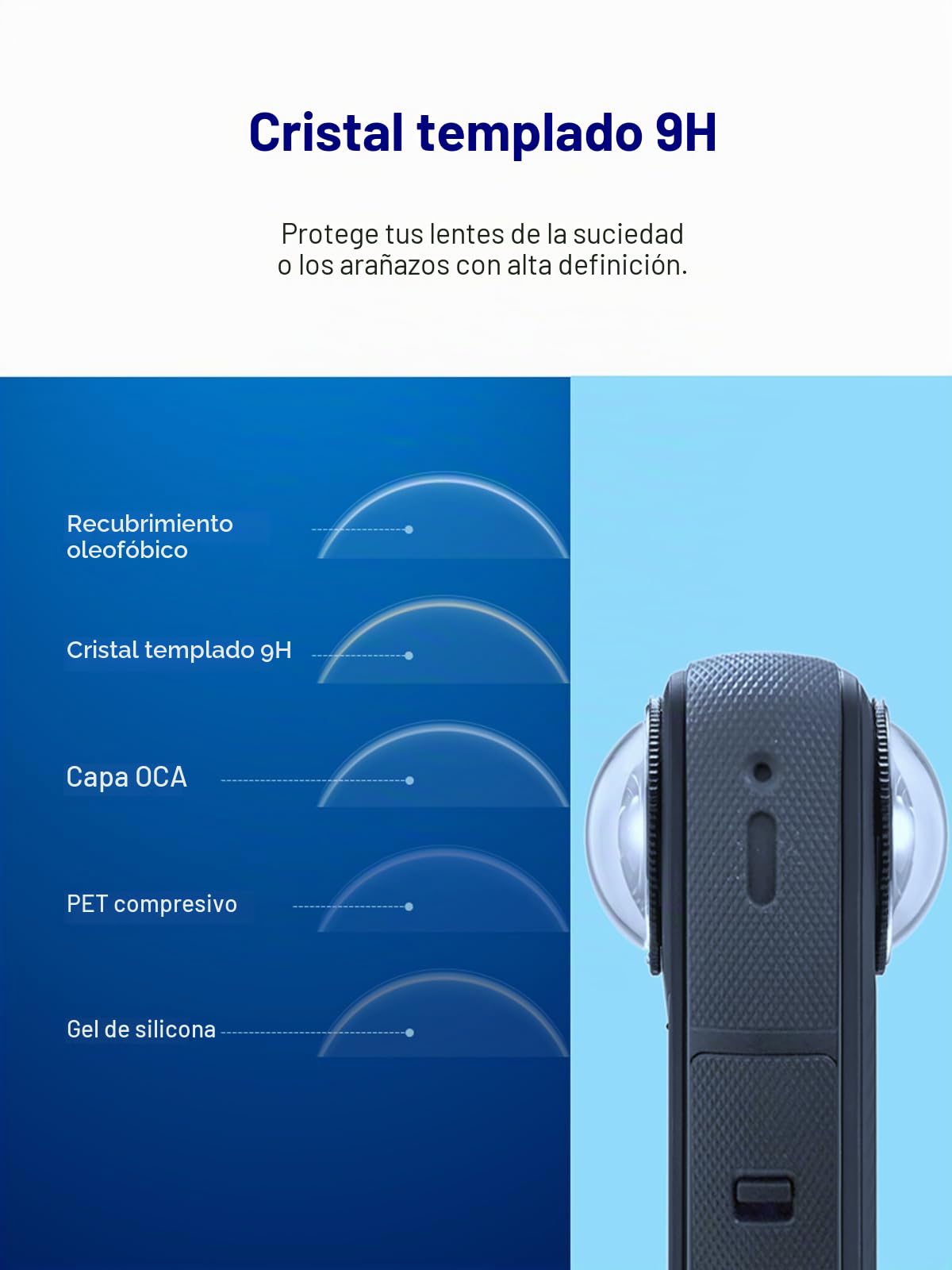 iDaPro Protector de pantalla+Protector de lente para Insta360 X5 | Lote de 2 + 2 Prot. + Caja ABS. Dureza 9H, Antiarañazos, Antiburbujas, HD, 0.33mm Ultrafino. Instalación por rotación.