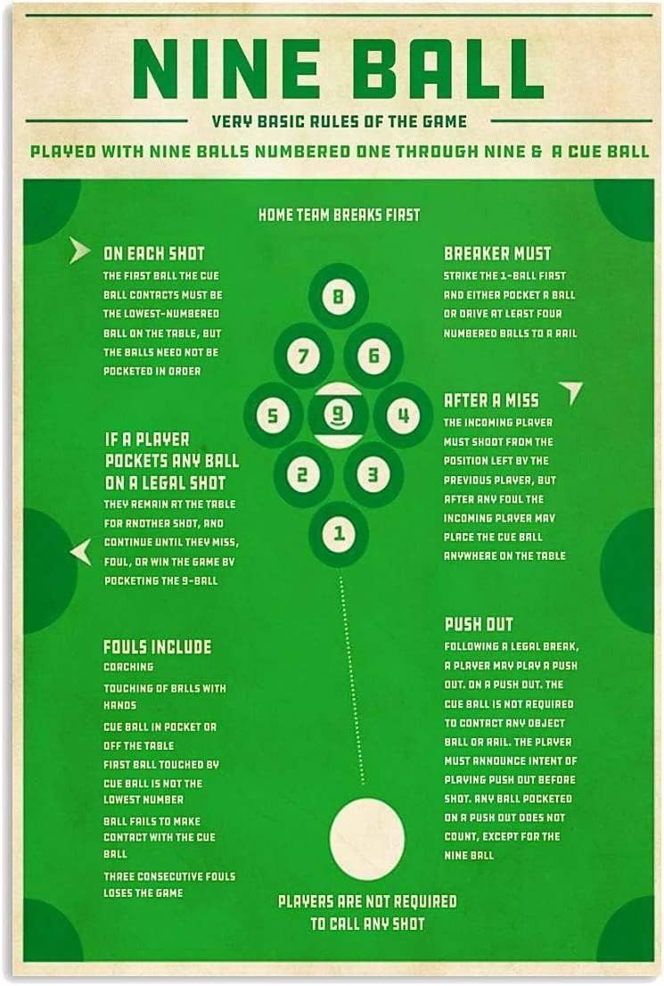 Kwqdozf Ts10 12X16inch Nine Ball Knowledge Metal Tin Signs Nine Ball Infographics Readin
