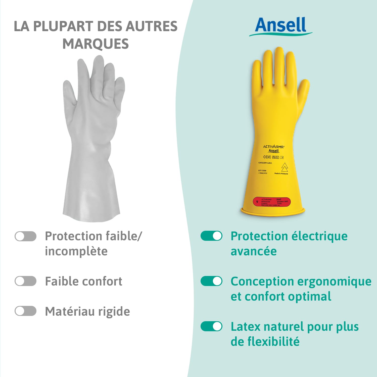 Ansell ActivArmr Gants Electricien, Protection Électrique Classe 0 (Tension 1000V), Gants Isolants en Latex de Caoutchouc Naturel, EPI Professionel, 36cm, Jaune, Taille XL (1 Paire)