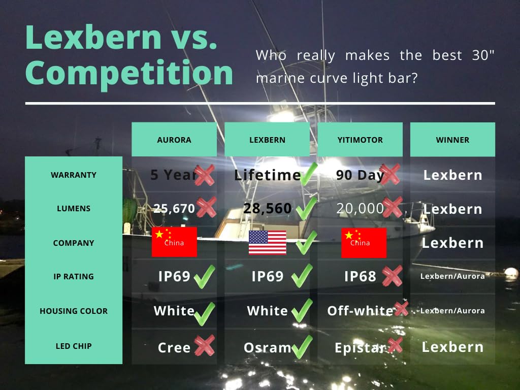 Hella Marine Stern Navigation Light - Incandescent - 2nm - Black Housing - 12V