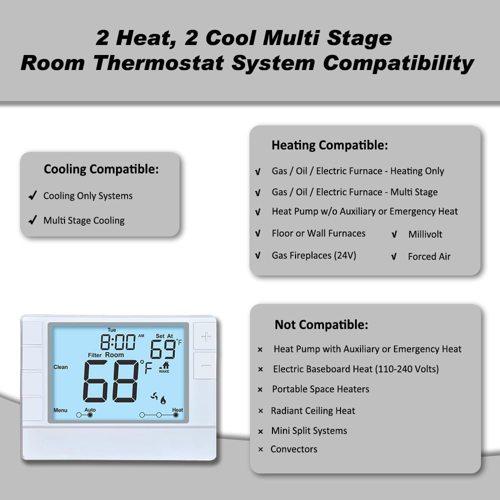 Programmable Thermostat, Thermostat for Home HVAC Systems,Multi-Stage, 2 Heat/2 Cool, White Backlight