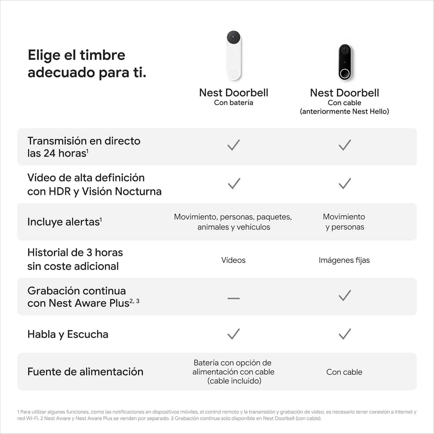 Nest Google Doorbell - Timbre de Video inalámbrico, Snow, 960p, Sólo Movimiento - Pro Edition