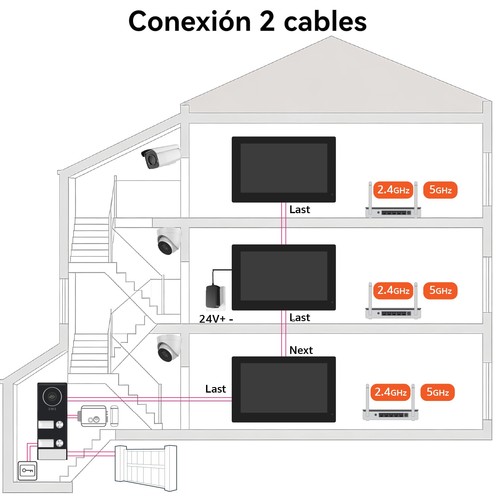 Sistema de Videoportero con 3 Monitores Táctiles de 7 Pulgadas,Video Portero automatico 2 Hilos, Visión Nocturna, Desbloqueo en Remoto, WiFi 2.4/5 GHz, Kit para 3 familias