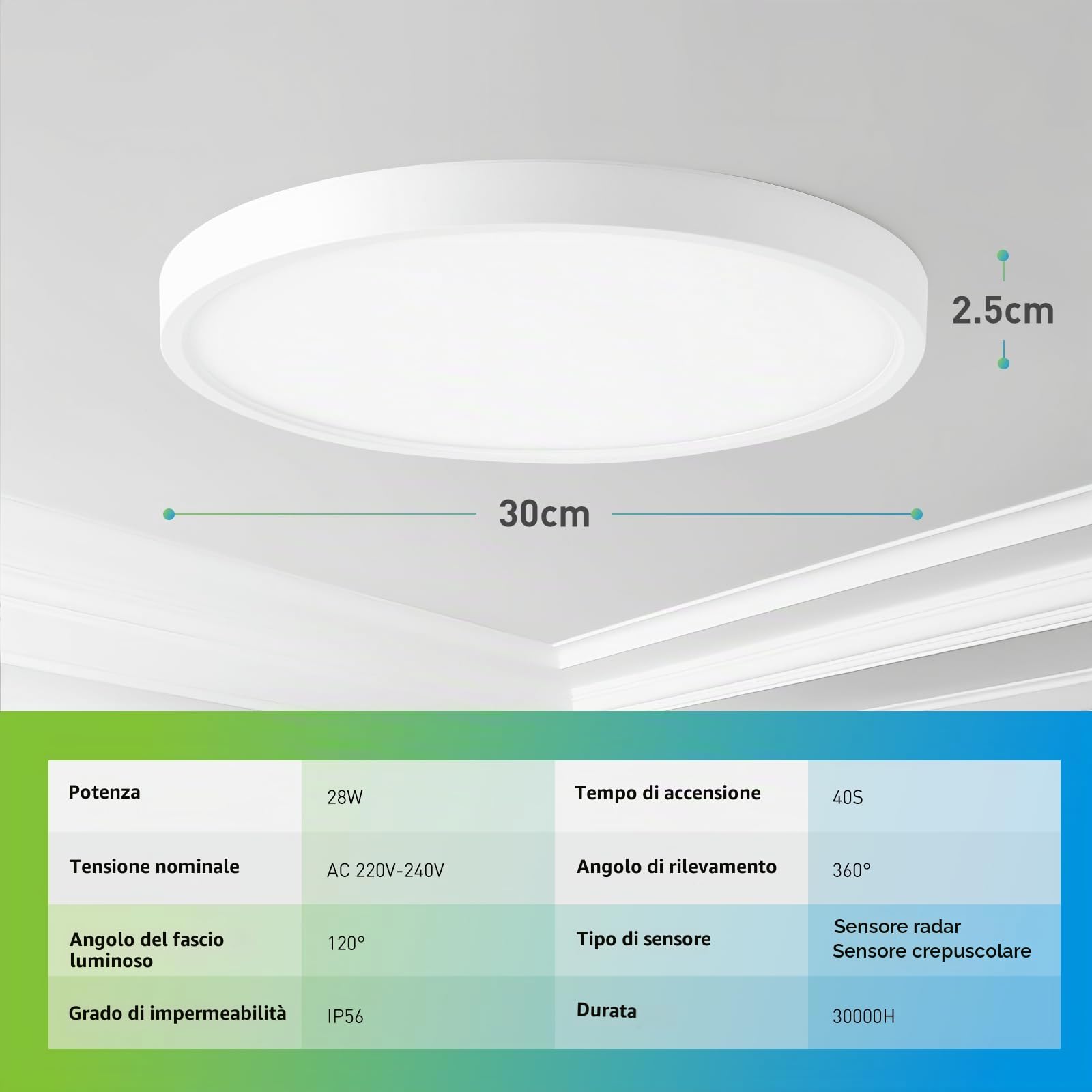 Yafido 24W 3 Tonalità Luce Plafoniera LED Soffitto Crepuscolare con Sensore di Movimento, IP44 Radar Lampada con Sensore di Movimento Interno, Motion Sensor Ceiling Light per Corridoio Scale, 2Pezzi