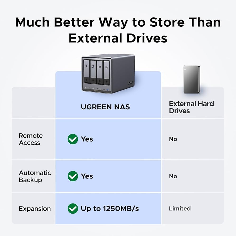 Amazon.com: UGREEN NASync DXP4800 Plus NAS de escritorio de 4