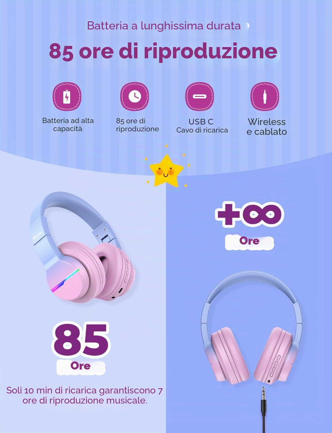 iClever Bluetooth Cuffie per Bambini, 74/85/94dB, 40 ore, Microfono Integrato per Scuola/Tablet/PC