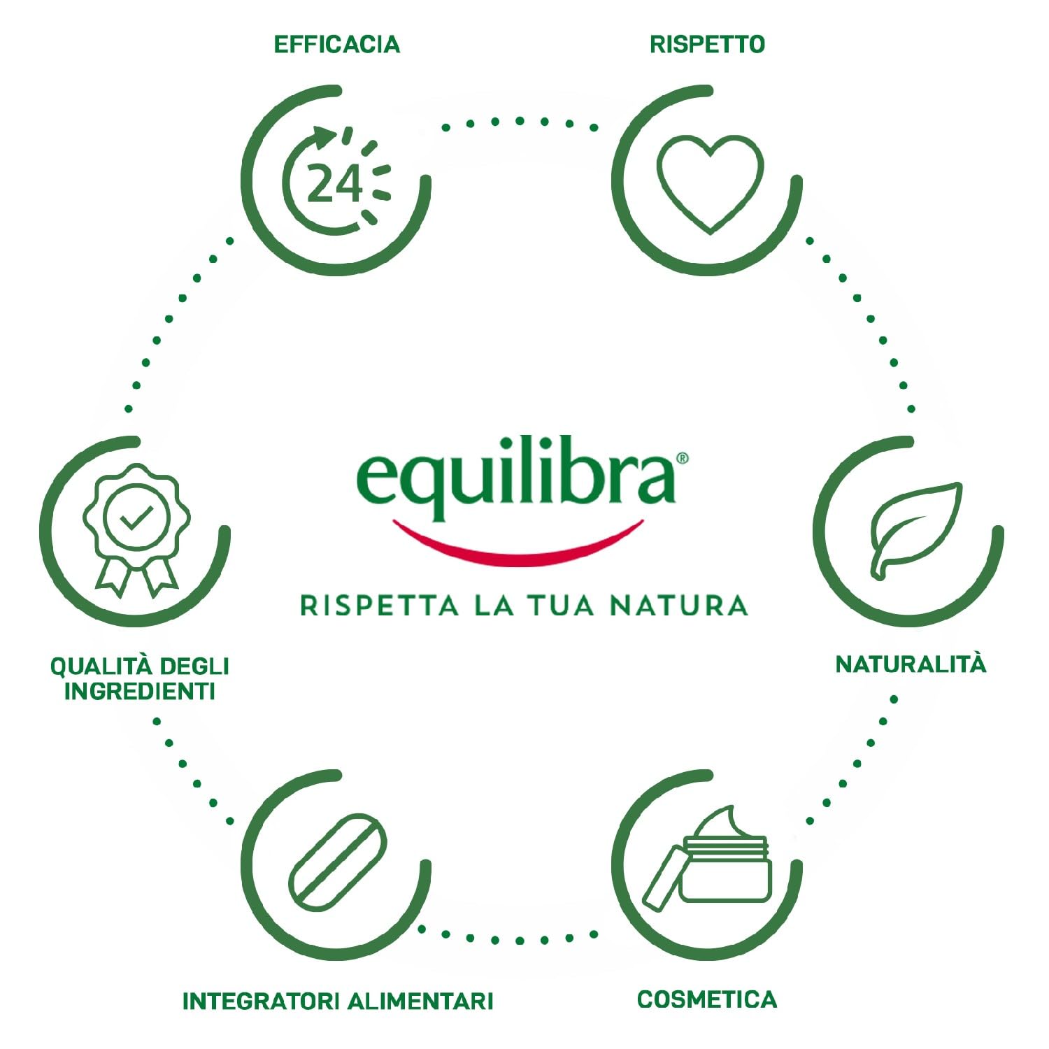 Equilibra Integratori Alimentari, Lievito di Birra Forte, Integratore Capelli e Pelle con Lievito di Birra e Biotina, 100% VNR di Biotina, Senza Lattosio, Vegano, 90 compresse
