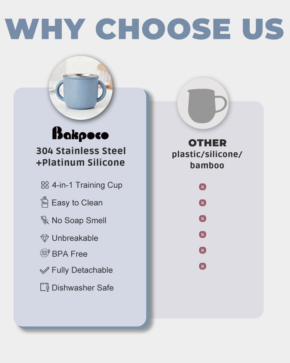 4-in-1 Stainless Steel Silicone Sippy Cup, 8.5oz Toddler Open Cup with Straw, Sippy & Snack Lids, For Baby Led Weaning, Toddlers 1-3 Years Trainning Kids Drinking, Dishwasher Safe,Cloudy Blue - Image 3