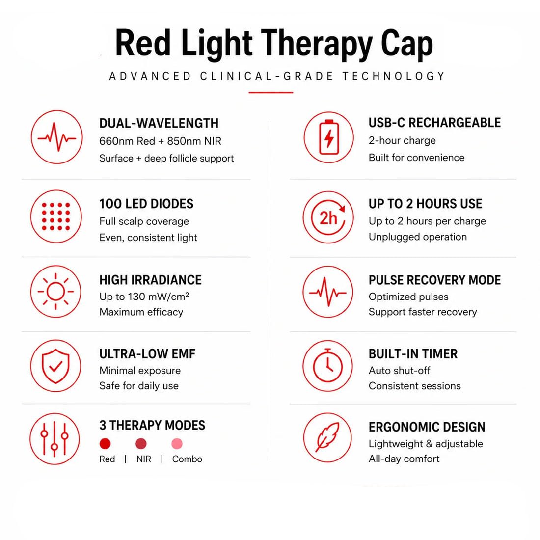 Lumoroot Hat,Cappello Per La Ricrescita Dei Capelli Con Terapia Luce Rossa (48leds)