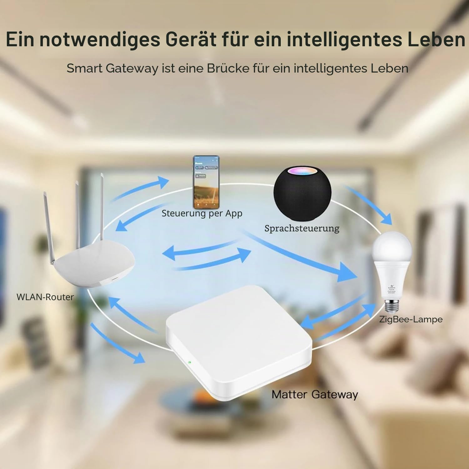 Matter ZigBee Smart Home Hub: Smartes Kabel-Gateway, Matter Controller, Thread Border Router, Thread & Tuya ZigBee 3.0 Kabel-Bridge, unterstützt Amazon Alexa, Apple HomeKit und Home Assistant