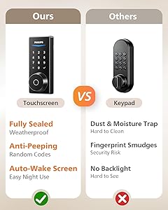 Philips Built-in WiFi Smart Lock, Keyless Entry Door Lock with App, Touchscreen, Indicator Light, Fingerprint Door Lock Compatible with Alexa & Google, Splash-Proof Design, Includes 8 Batteries