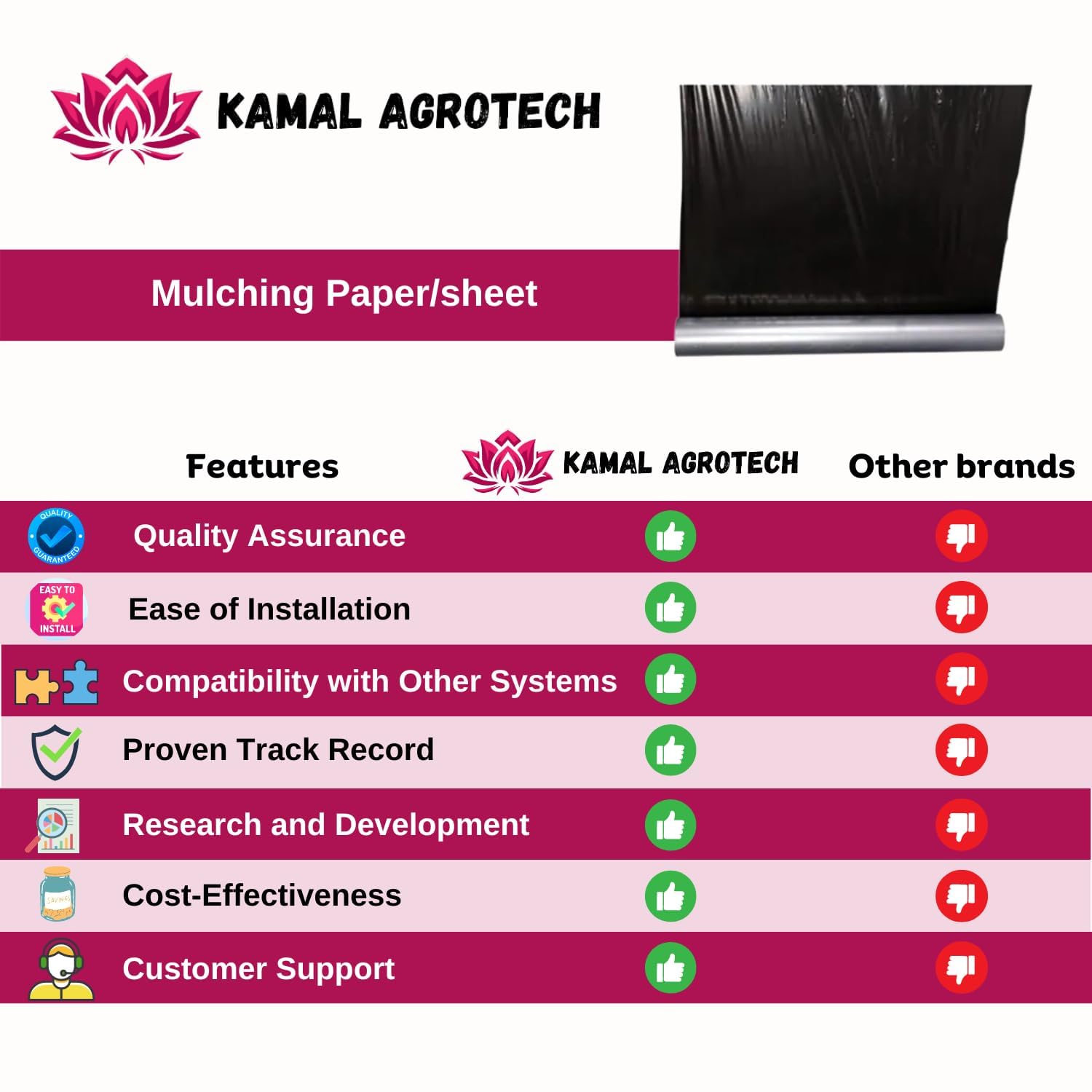 Kamal Agrotech Mulching Sheet for Agriculture (1Meter x 400 Meter), Mulch Film Roll for All Crops and Fast Growth of Crops | Mulching Paper | Mulching Sheet (20 Microns (1 Meter x 400 Meter)) - Image 6 thumbnail