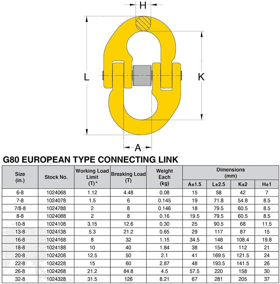 WeighTAJ G80 European Type Connecting Link - Drop Forged Alloy Steel Chain Coupling Link - Hammer Lock Chain Connector (10-8in, 6) 2