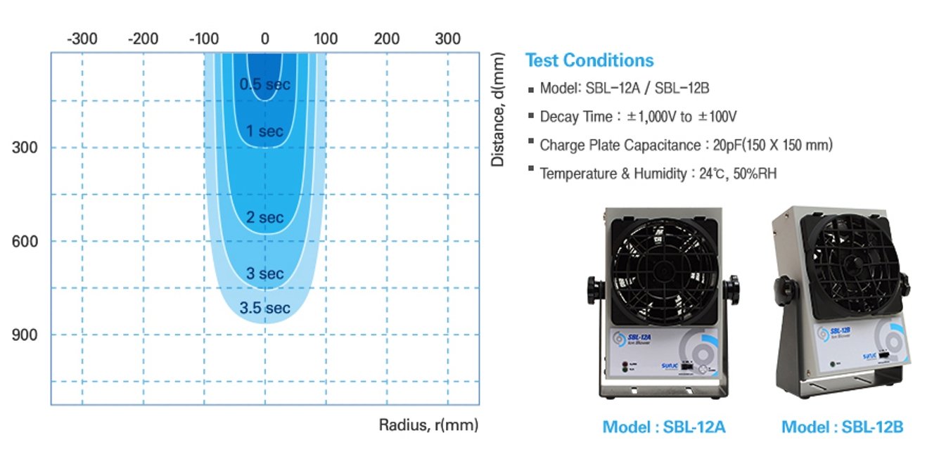 Amazon.co.jp: Sunje イオン化装置 イオンブロワー SBL 12A ESD