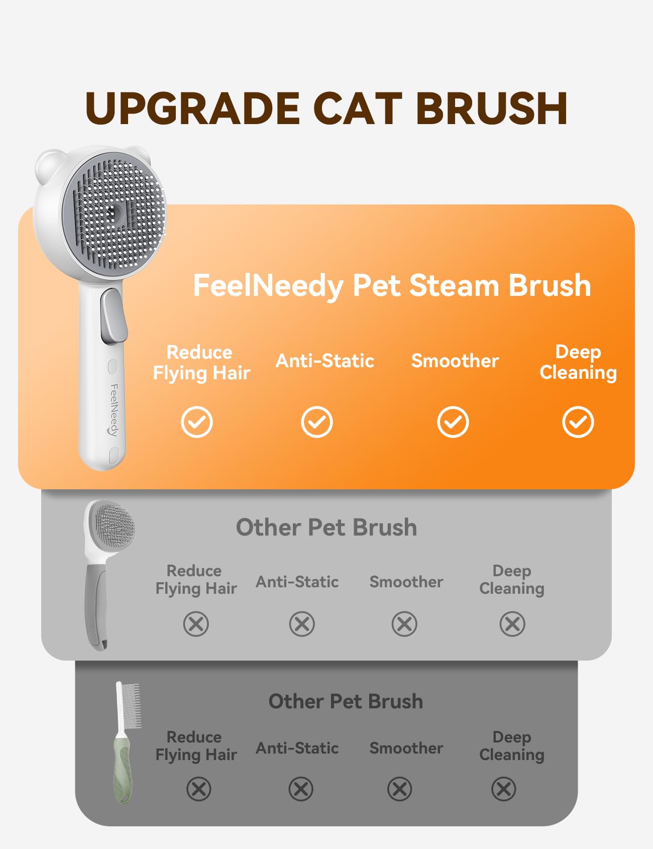 FEELNEEDY Cat Steam Brush, Brushes for Indoor Cats with Release Button, Dual Speed Spray USB Rechargeable Grooming Supplies, Cat Brush for Shedding Suitable for All Long-haired and Short-haired Pets - image 6