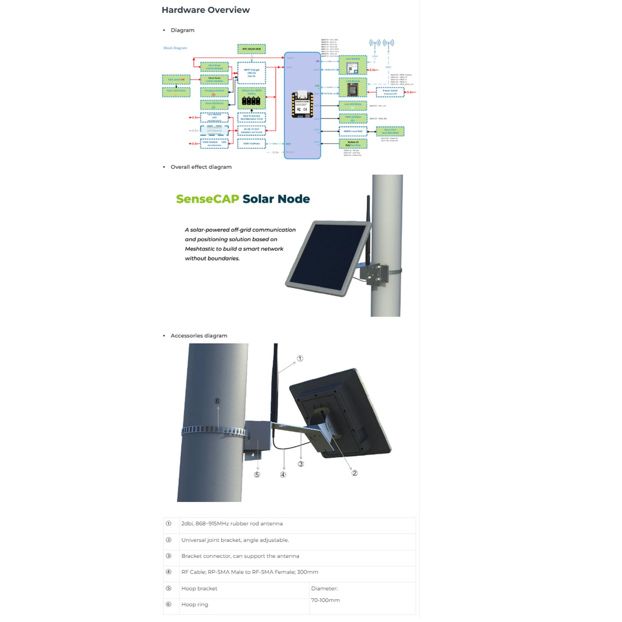 SenseCAP Solar Node P1-Pro, XIAO nRF52840 Plus | LoRa, GPS, Meshtastic