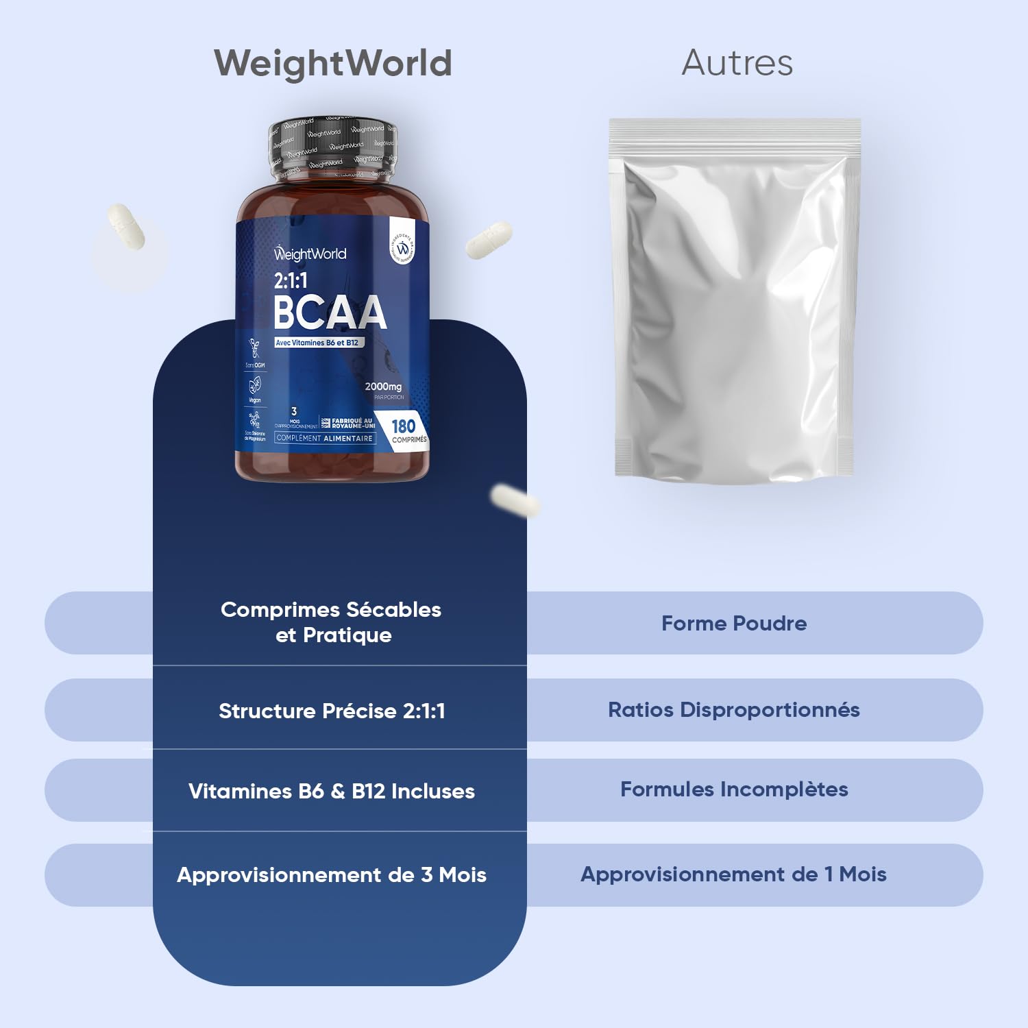 BCAA Comprimés 2:1:1 Vegan 2000mg, avec Vitamine B6 et B12 – 3 Mois de Stock – Seulement 2 Comprimés Sécables par Jour, Acides Aminés 180 Tablets – sans Arôme, sans Aspartame ni Sucre, sans OGM