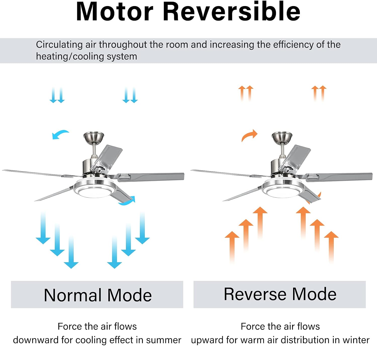 Black Friday - 40% OFF Modern LED Ceiling Fan with Light and Remote Control 5 Stainless Steel Reversible Blades Brush Nickel For Indoor Home Decoration Living Room Bedroom (48 Inch) Exclusive Discount 🔥 Modern LED Ceiling Fan with Light and Remote Control 5 Stainless Steel Reversible Blades Brush Nickel For Indoor Home Decoration Living Room Bedroom (48 Inch)