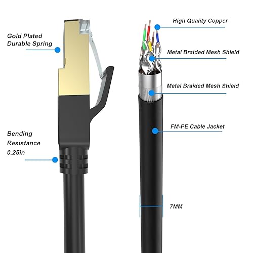 Vista 10 de Cable Ethernet Cat 8, cable de red LAN Cat8 de alta velocidad de 40 pies de alta velocidad 26AWG Cat8 de 40 Gbps, 2000 Mhz con conector RJ45 chapado