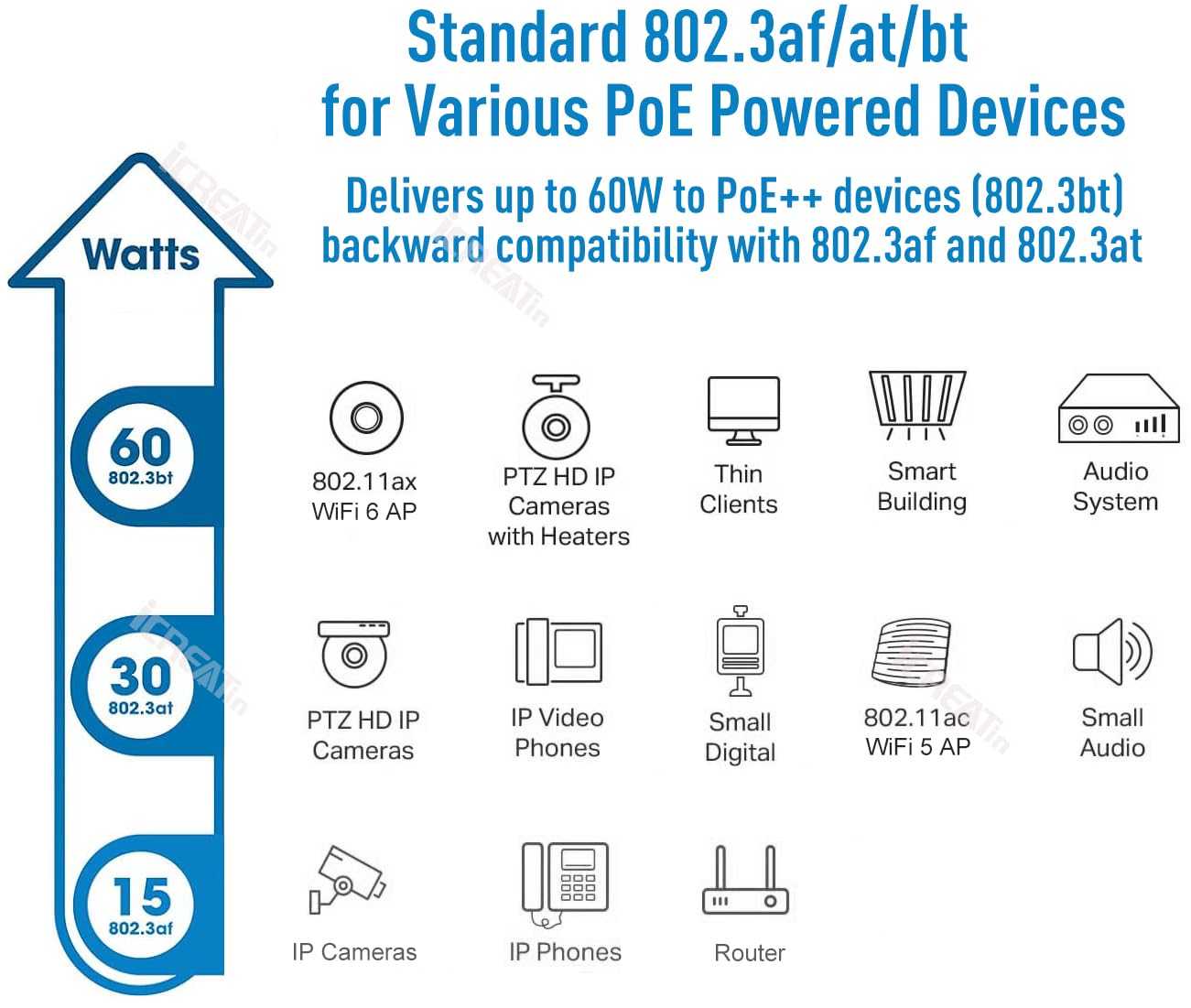 5G POE++ Injector 60W, IEEE 802.3bt/af/at, 5G/2.5Gbps/1Gigabit PoE+ Ethernet Adapter, Network a PoE Device up to 100.0 m, for High Power PTZ Camera, VOIP Phone, AP etc.