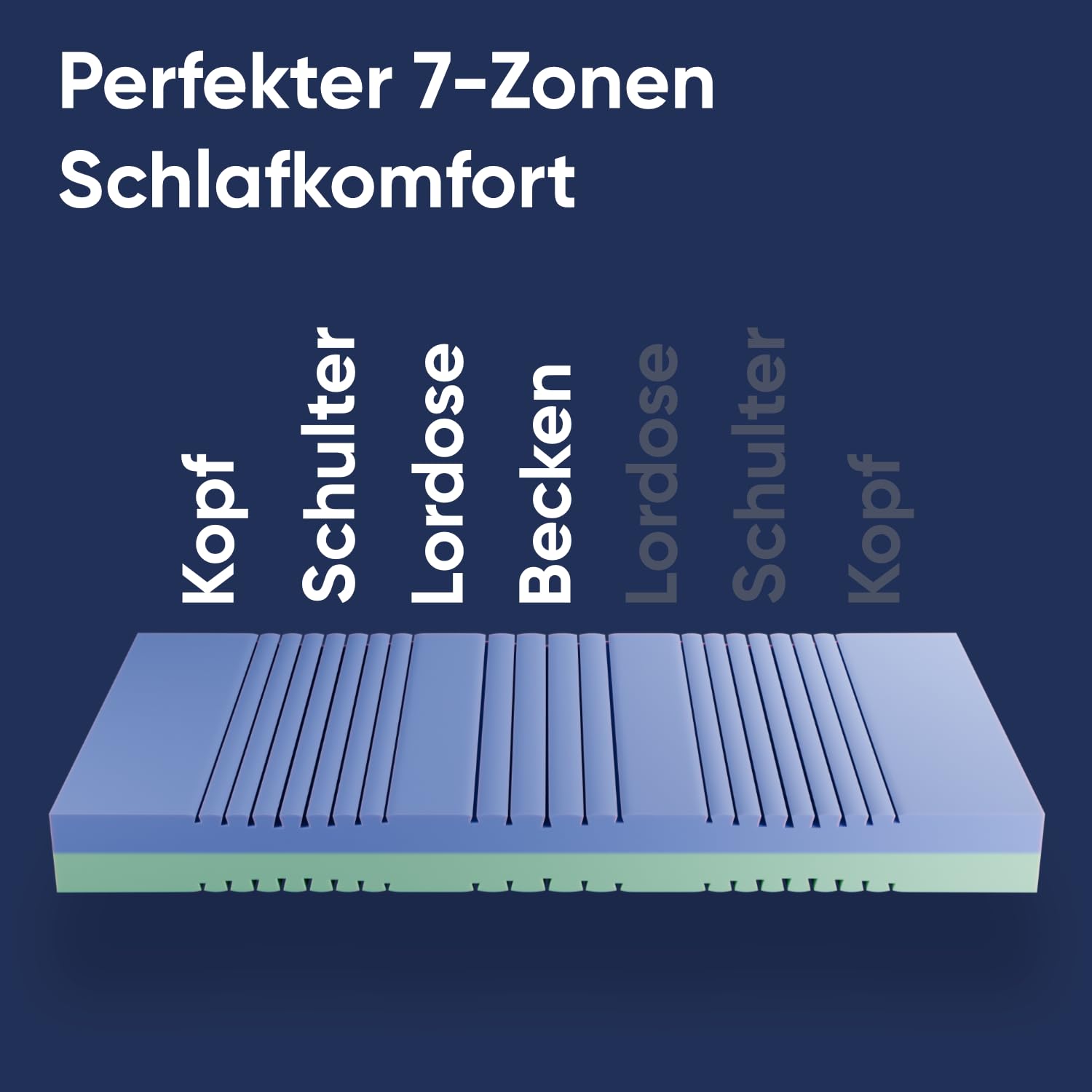 CubeSleep DUOKERN Matratze 140x200, Kaltschaummatratze H2 / H3 Zwei Härtegrade (140 x 200 cm)
