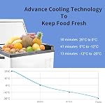 AooDen C40 Portable Freezer,12 Volt Car Refrigerator, 40 Liter Fast Cooling 12V Car Fridge -20℃ to 20℃, Car Cooler, 12/24V DC and 100-240V AC for Outdoor, Camping, RV, Truck, Boat…