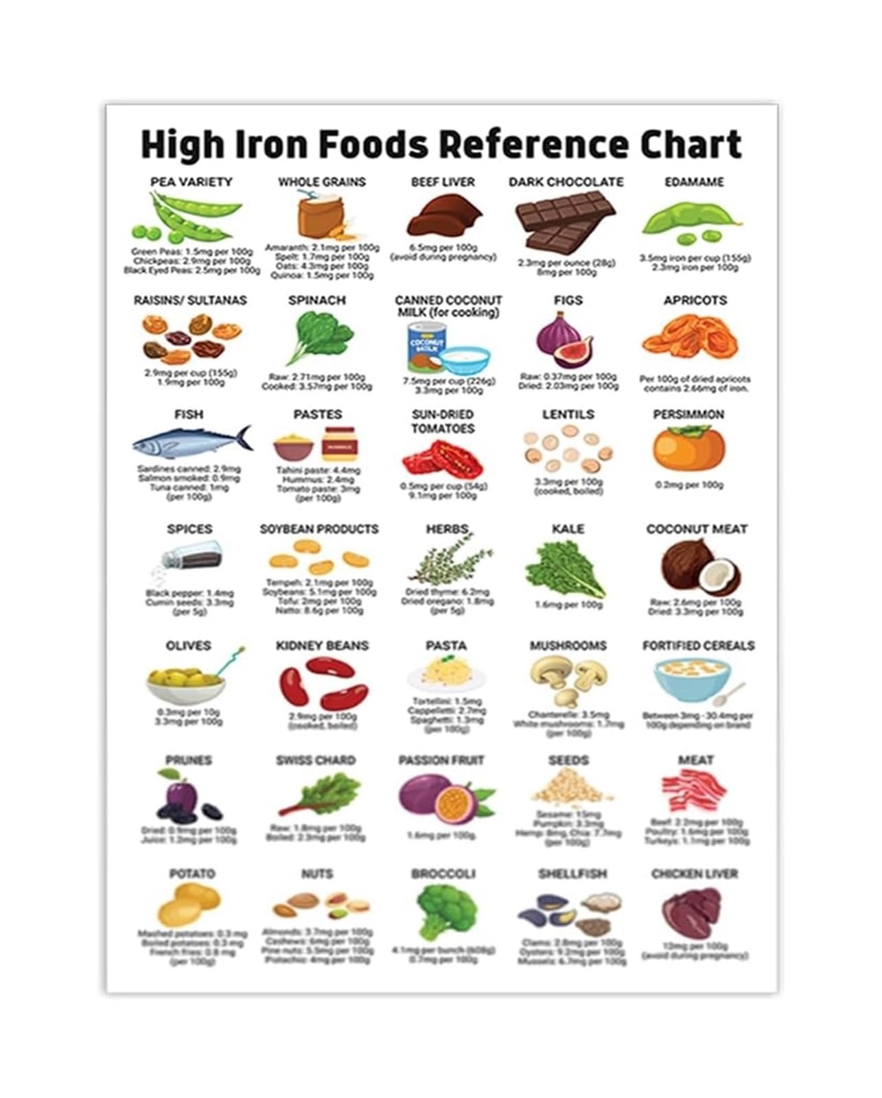 LLBOGRGGN Healthy Eating Guide Nutrition Poster High Fiber Protein Food Chart Calcium Iron Rich Foods Reference