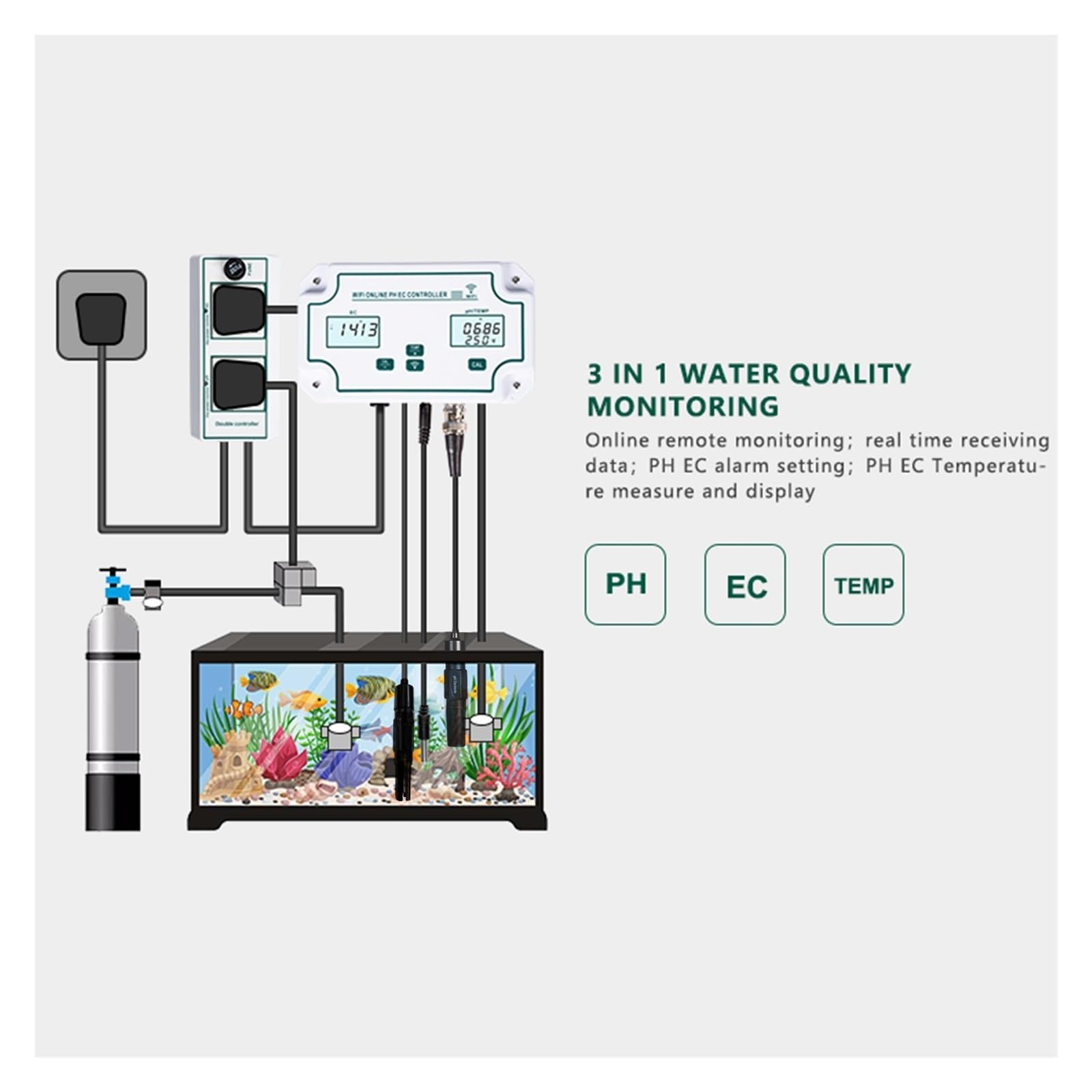 Détecteur De Qualité De L'eau 3 En 1 PH/EC/TEMP, Sans Fil, WiFi, Ph-mètre En Ligne, Contrôleur EC, Contrôleur De PH Professionnel Avec Prise Relais