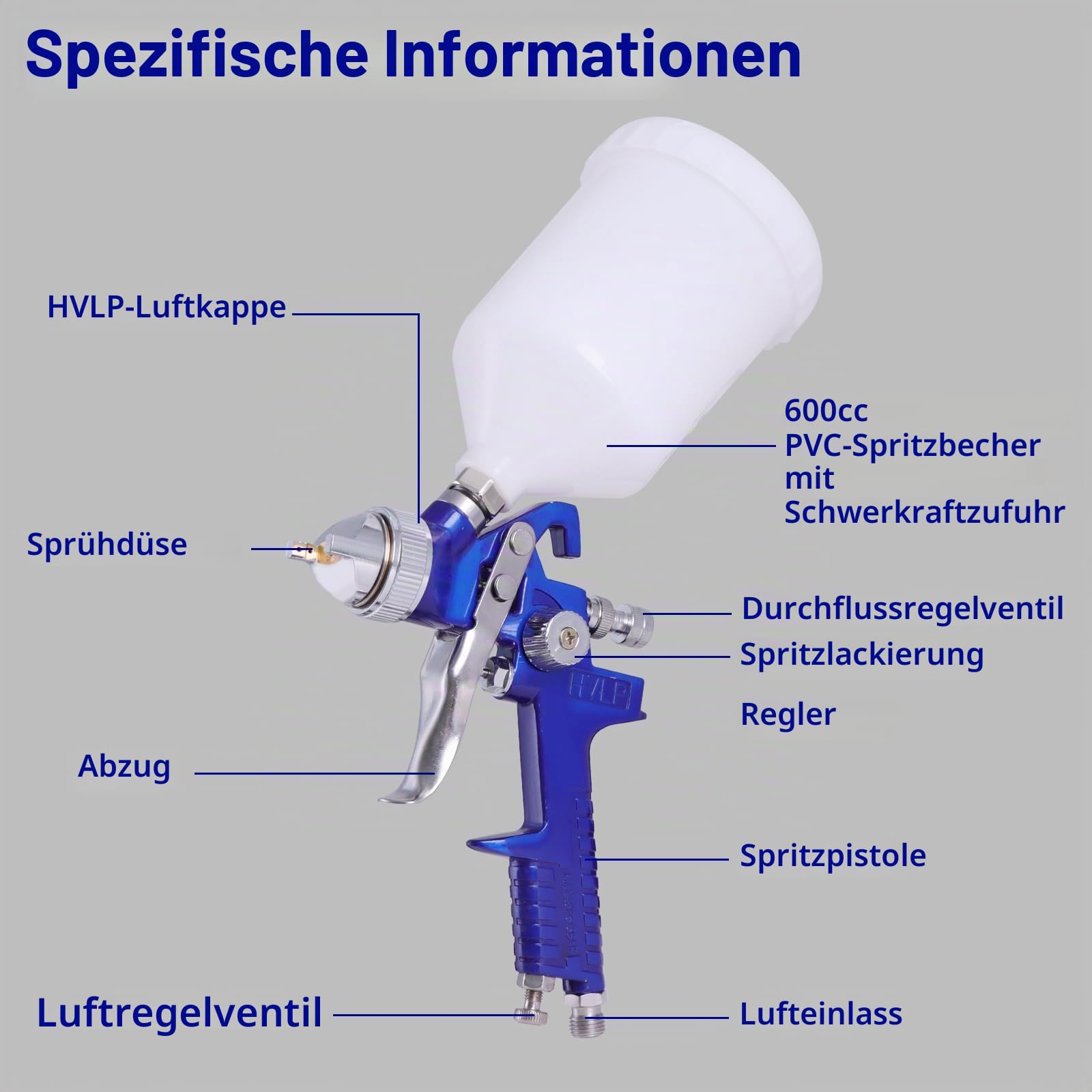 HVLP Farbsprüh-Set Lackierpistole Spritzpistole 0,8 mm 1,4 mm Düsen Luft Schwerkraft Sprühpistolen Set mit 125 ml und 600 ml Tasse Farbsprühwerkzeug für Auto, Möbel, Malerei, Handsprüher