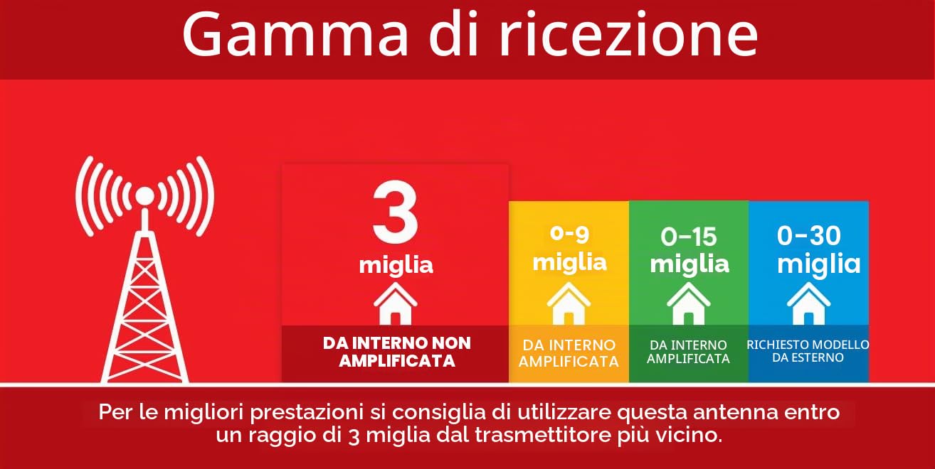 One For All - Antenna TV da interni - Permette una ricezione cristallina - Compatibile con HD – 0-5 KM dal trasmettiore più vivino – SV9033 – Nero